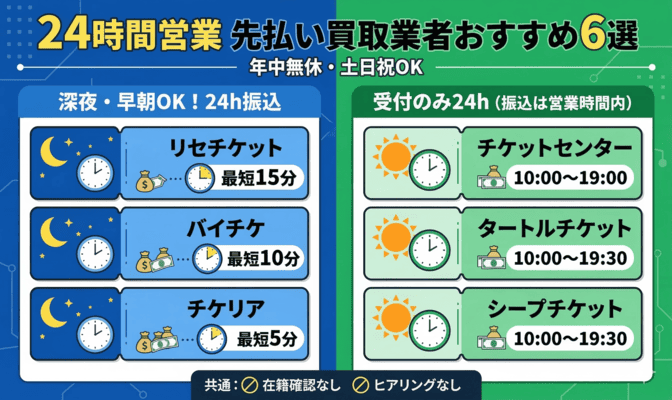 24時間・年中無休の先払い買取業者おすすめ一覧【土日祝OK】