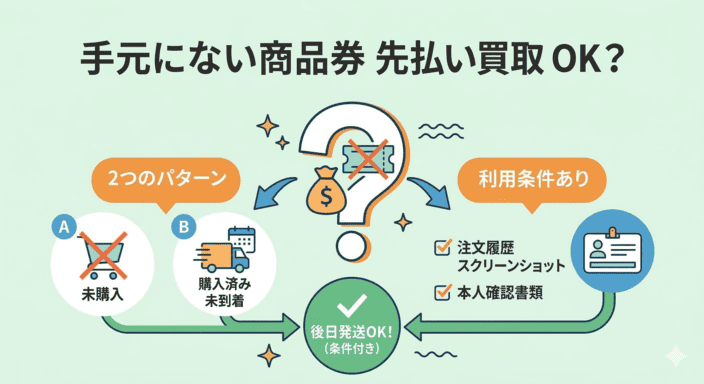 先払い買取は商品券が手元にない場合でも利用できる？