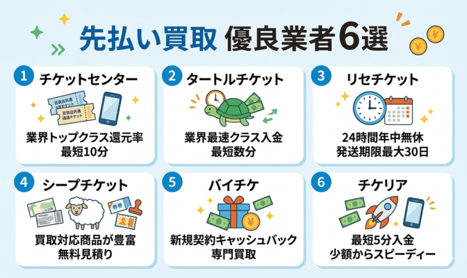 先払い買取の優良おすすめ業者ランキング6選