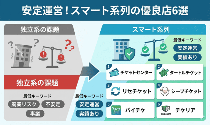 独立系以外もチェック！先払い買取のおすすめ優良店6選