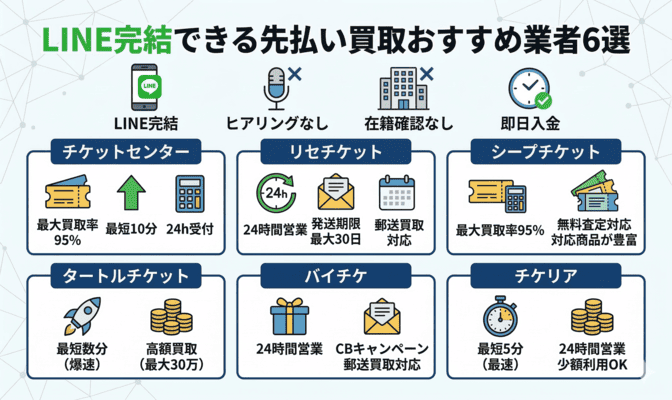 LINE完結できる先払い買取おすすめ業者一覧
