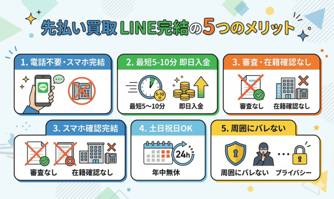 先払い買取をLINE完結で利用する5つのメリット