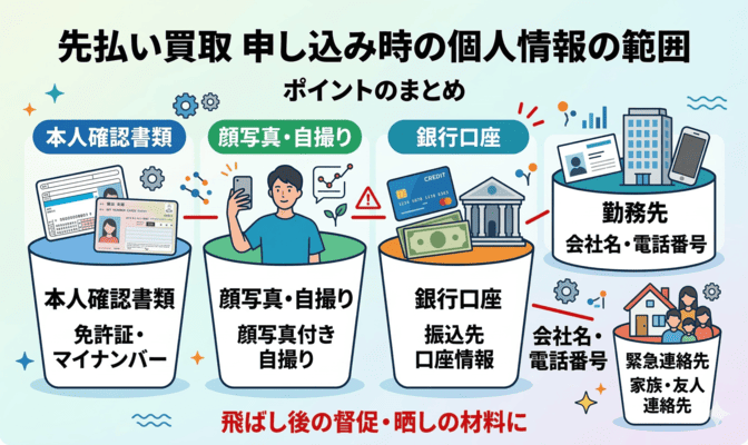 先払い買取の飛ばしで個人情報が晒される?身分証・顔写真の流出リスク
