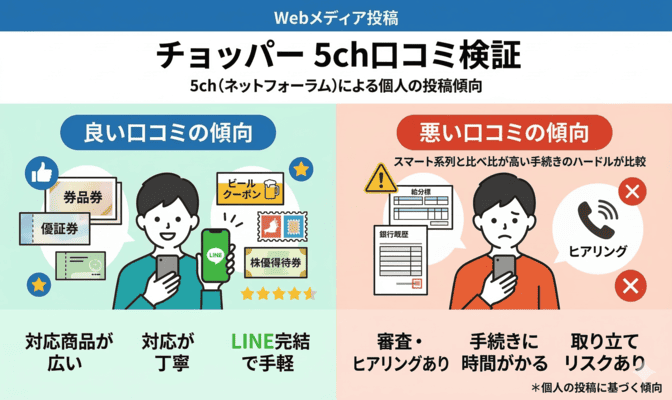 チョッパーの先払い買取を5ch口コミで検証