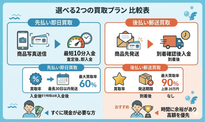 オーシャンチケットとは?基本情報と仕組み